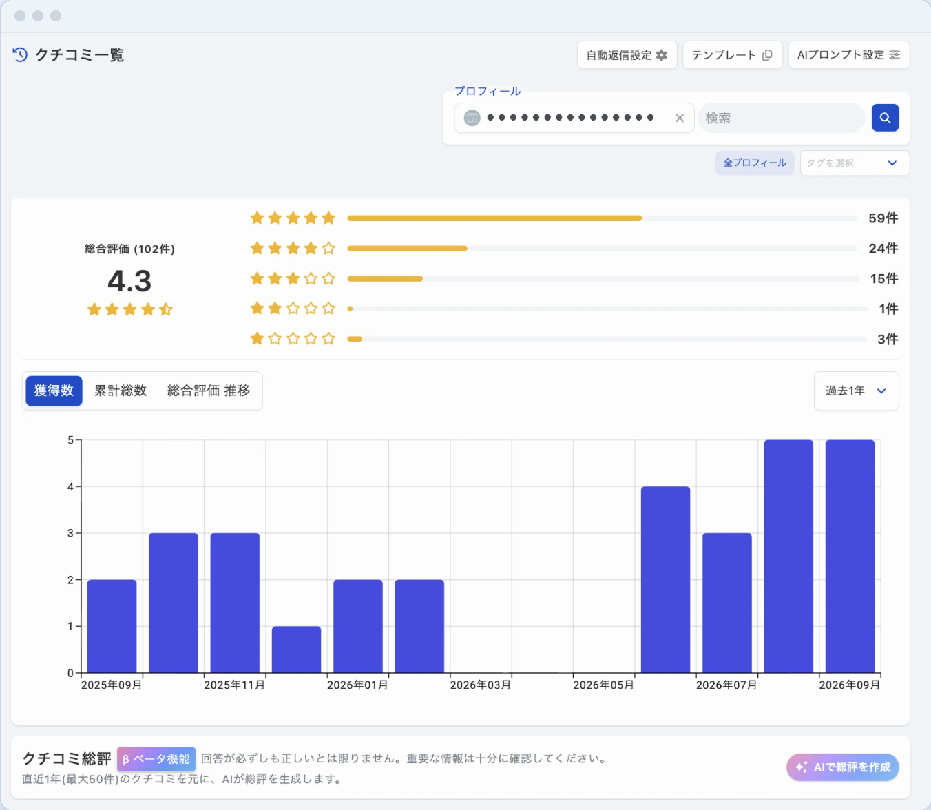 MEO Linkのクチコミ一覧・総合評価と月別獲得数