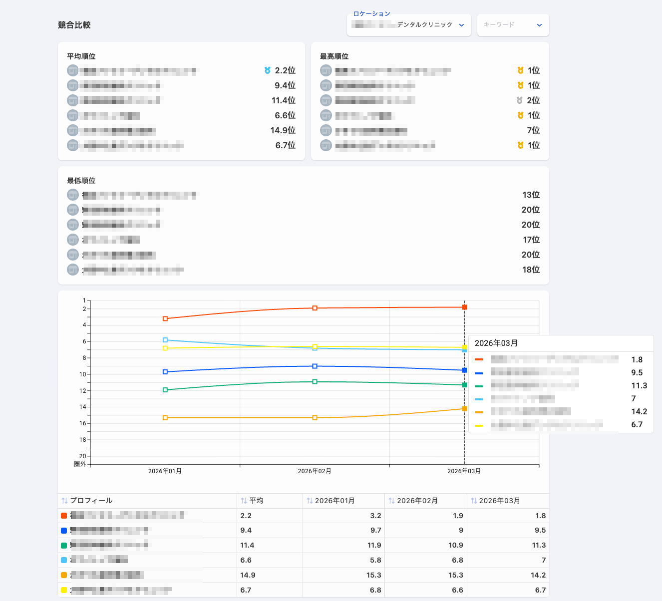 競合分析機能